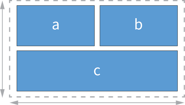 Diagram illustrating one possible layout of a Grid widget. Diagram illustrating one possible layout of a Grid widget.