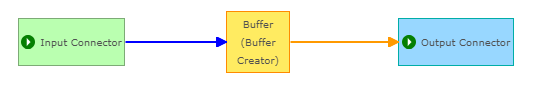 Example of two selected routes in a GeoEvent Service Example of two selected routes in a GeoEvent Service